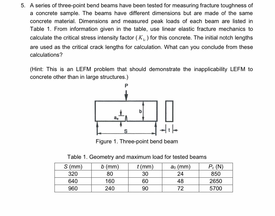 A series of three - point bend beams have been