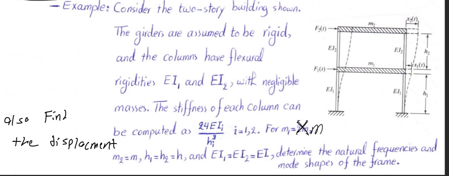 Example: Consider the two - story building shown.