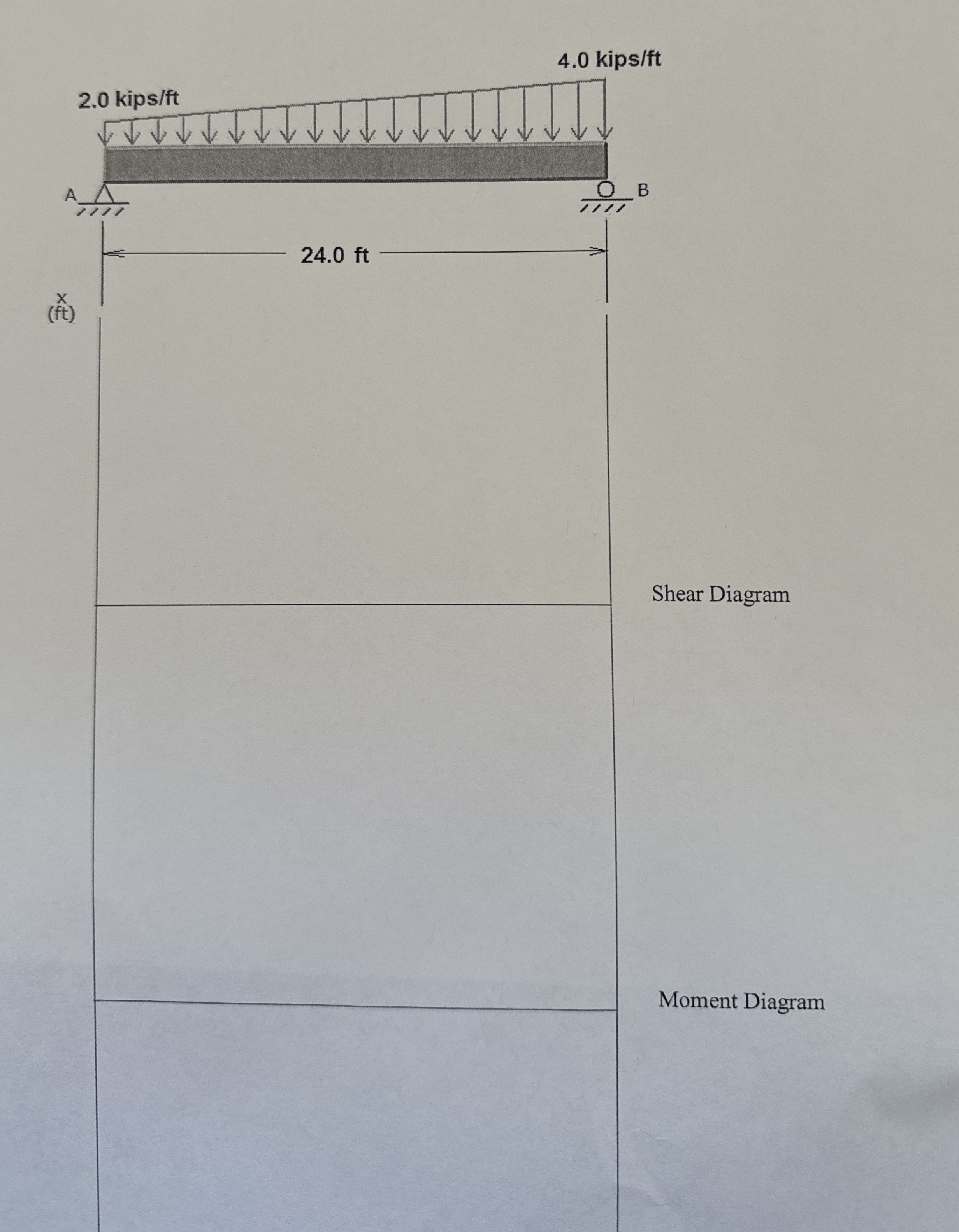 1 . Complete the FBD and determine the reaction