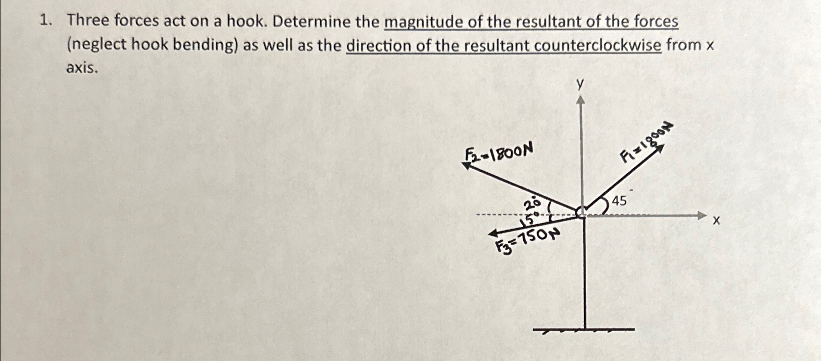 Three forces act on a hook. Determine the