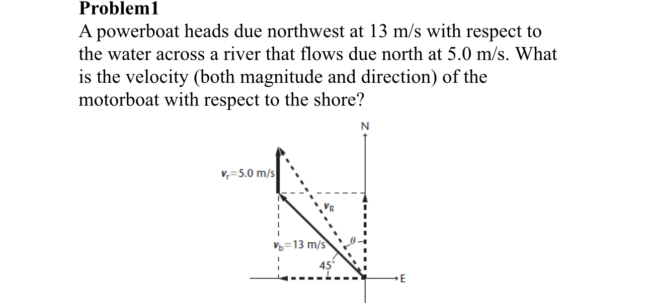 Problem 1 A powerboat heads due northwest at 1 3