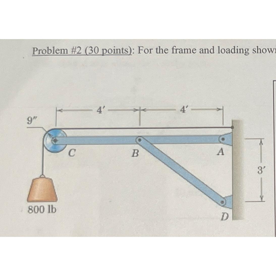 For the frame and loading shown. Determine the