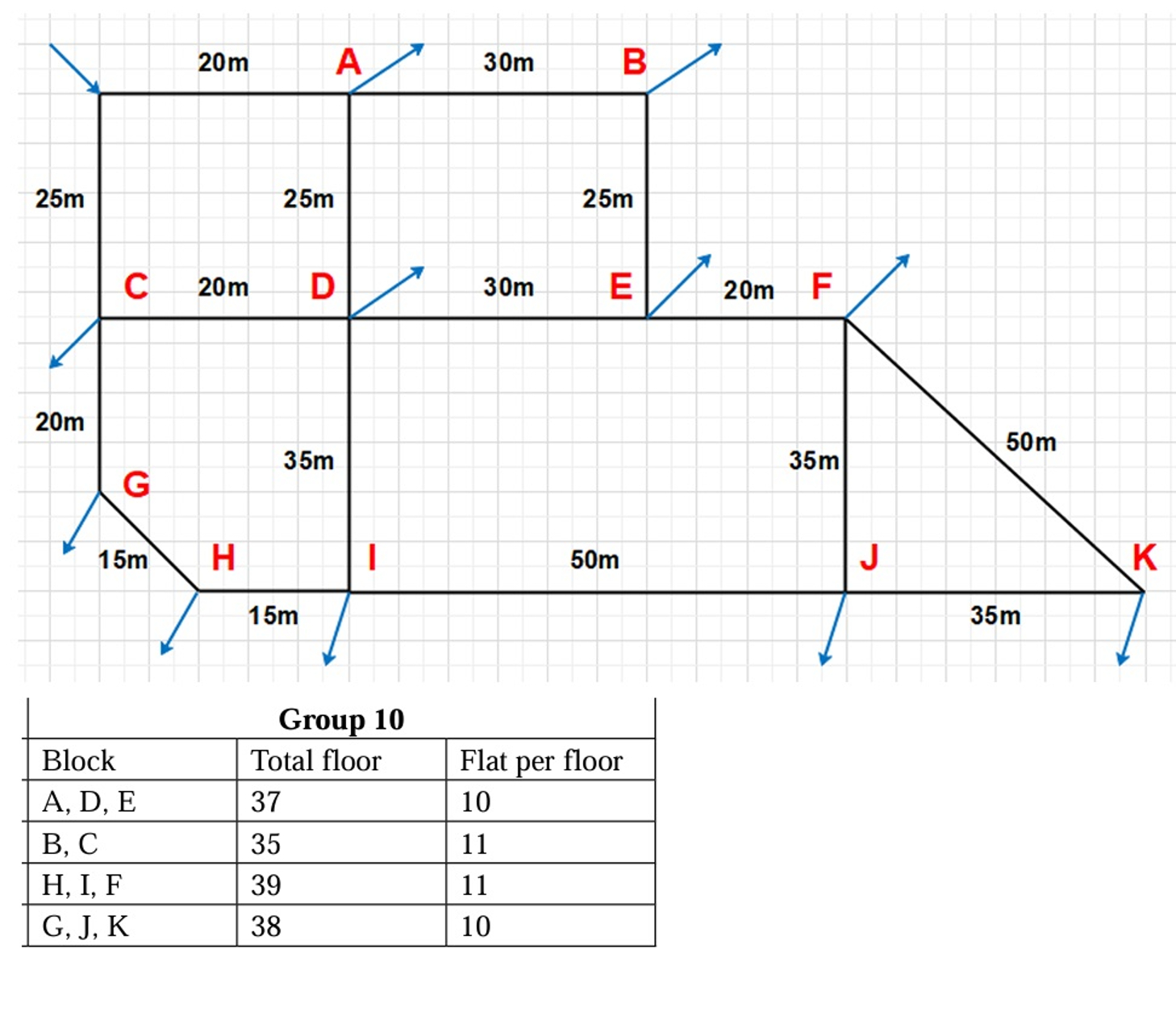 Complete a detailed report including all the