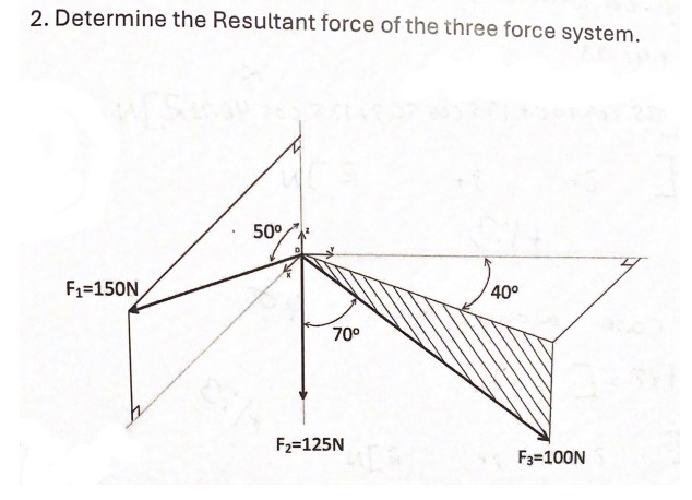 2 . Determine the Resultant force of the three