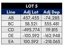 1 . You are provided a set of adjusted latitude