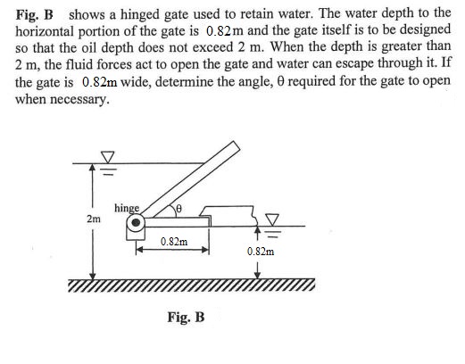 Fig. B shows a hinged gate used to retain water.