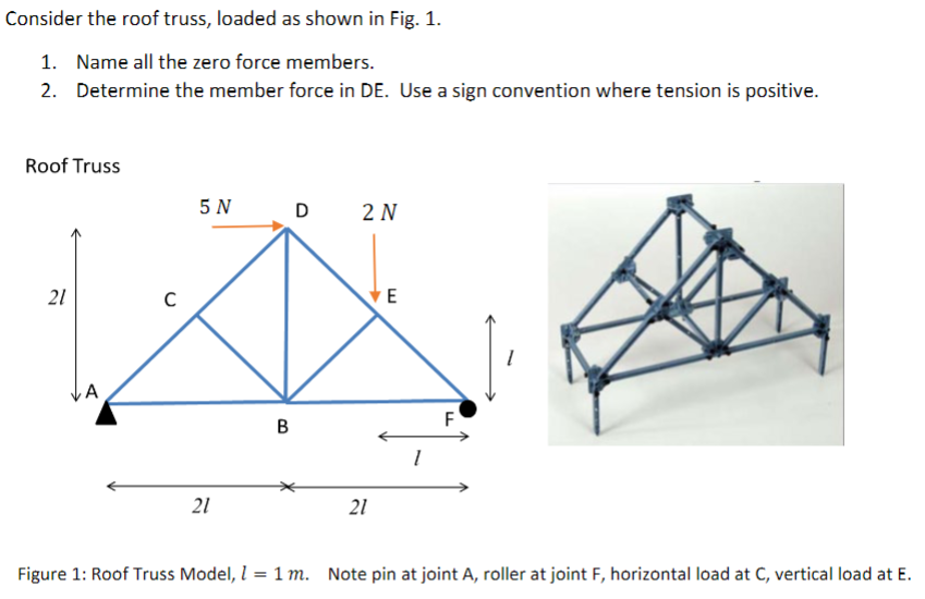 Consider the roof truss, loaded as shown in Fig.