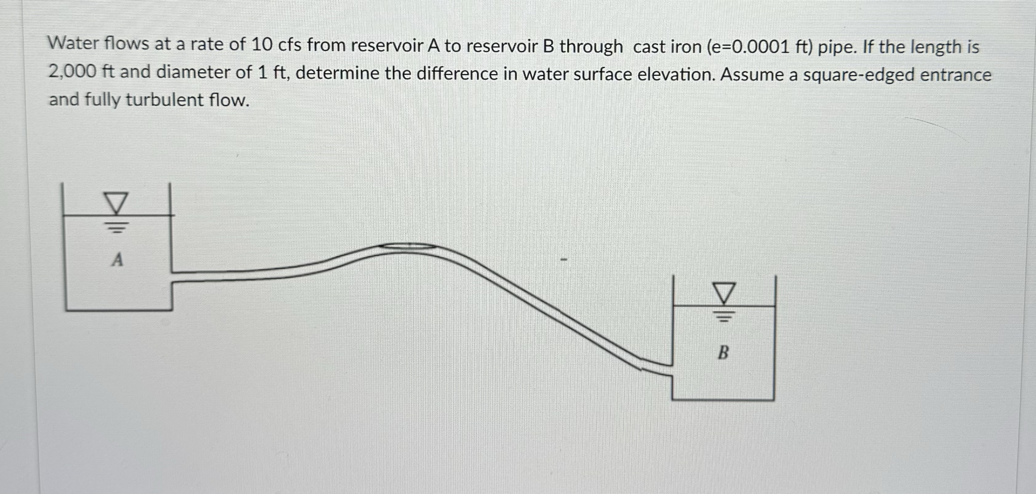 Water flows at a rate of 1 0 c f s from reservoir