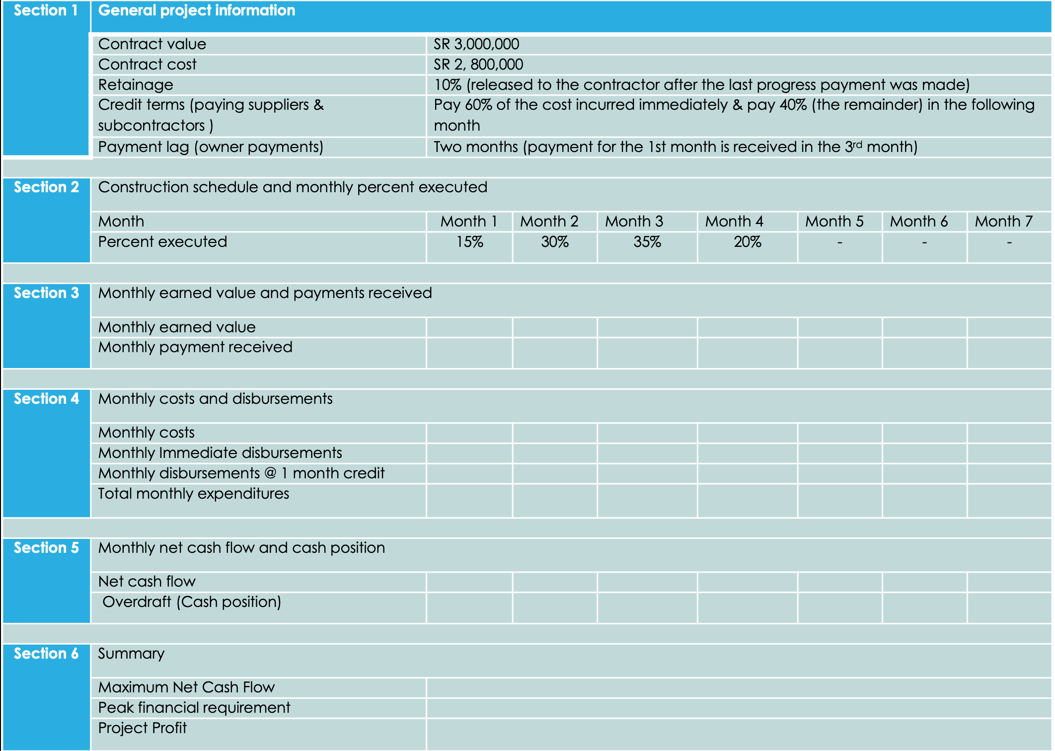 Assume that a project for the construction of a