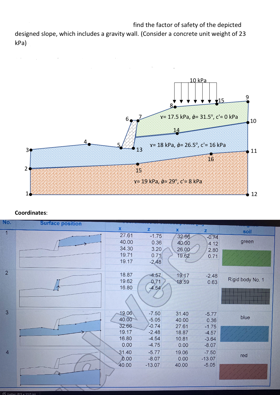 find the factor of safety of the depicted