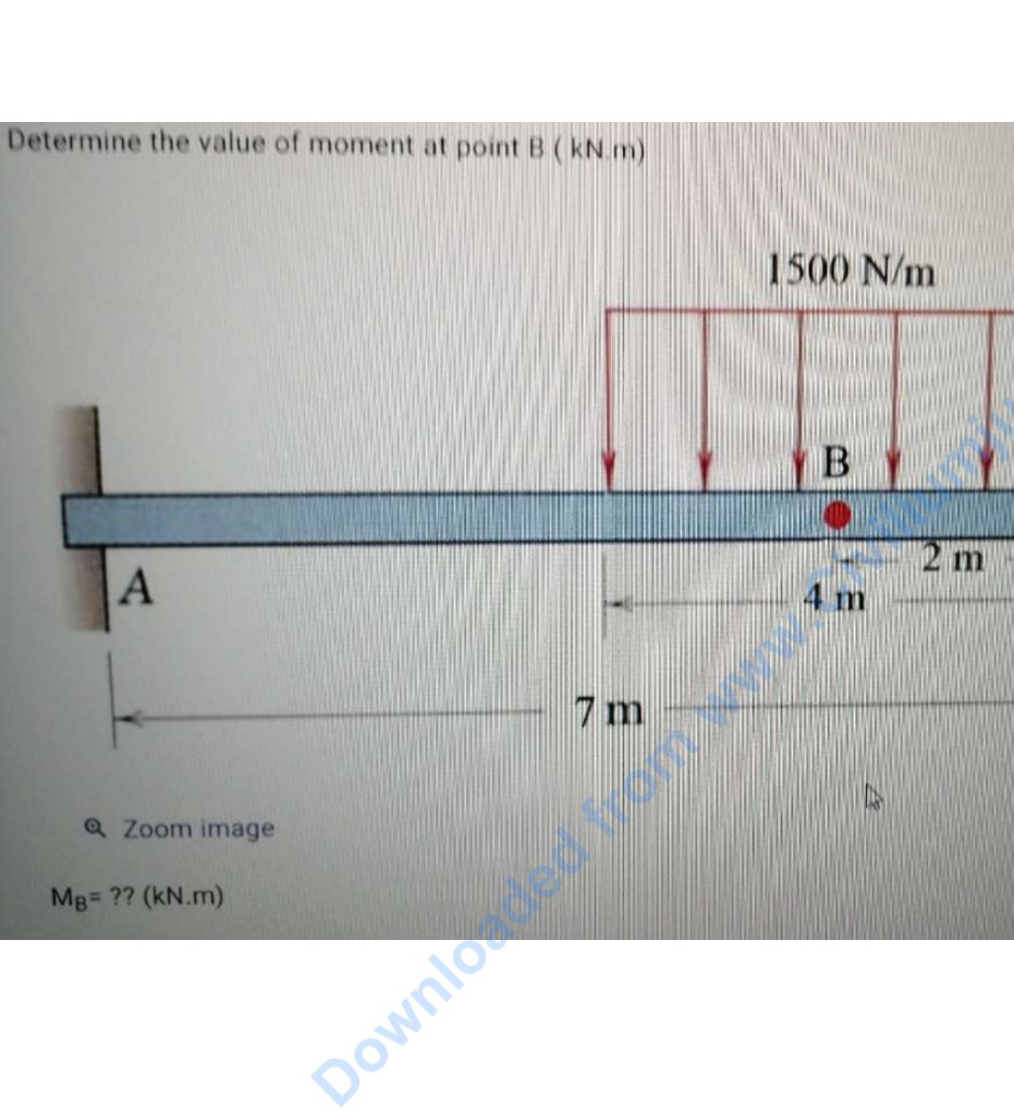 Value of moment point B