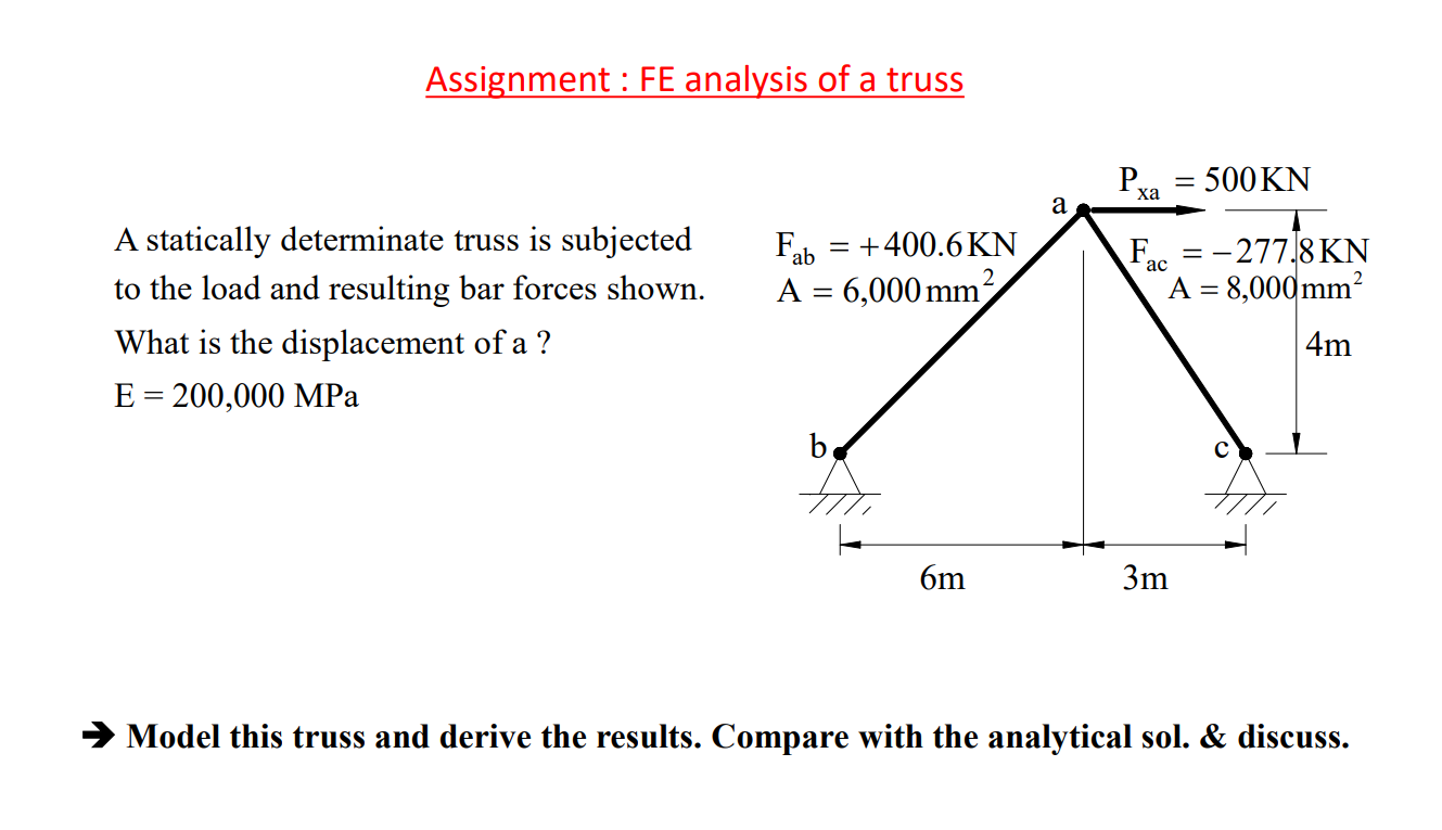 Assignment: FE analysis of a truss A statically