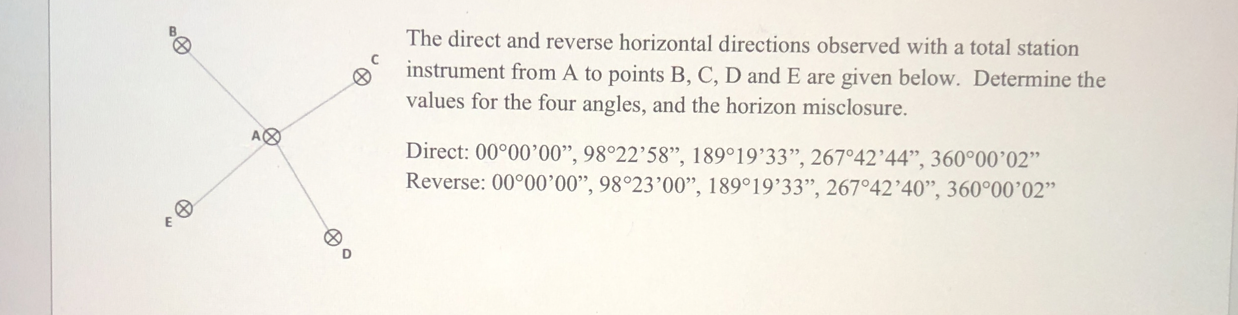 The direct and reverse horizontal directions