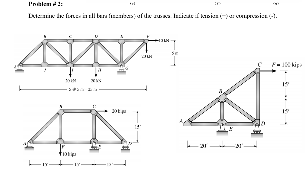Problem # 2 : ( e ) Determine the forces in all