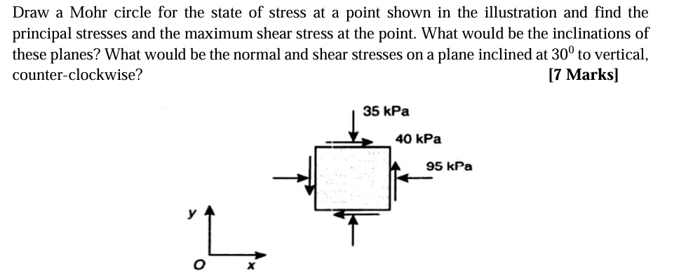 Draw a Mohr circle for the state of stress at a