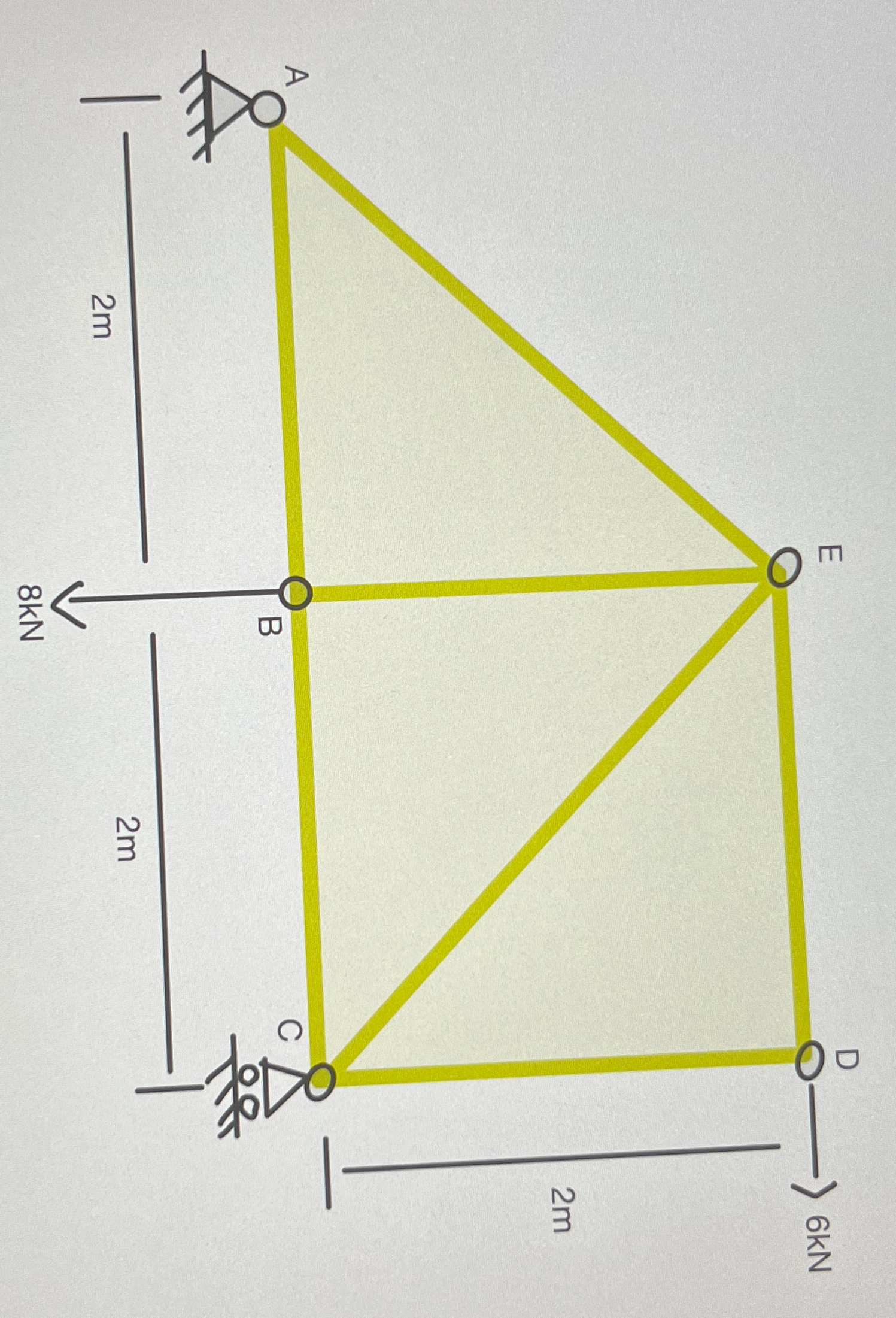 Please help! Determine the member forces for each