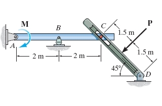 Determine the components of reaction at A and B .
