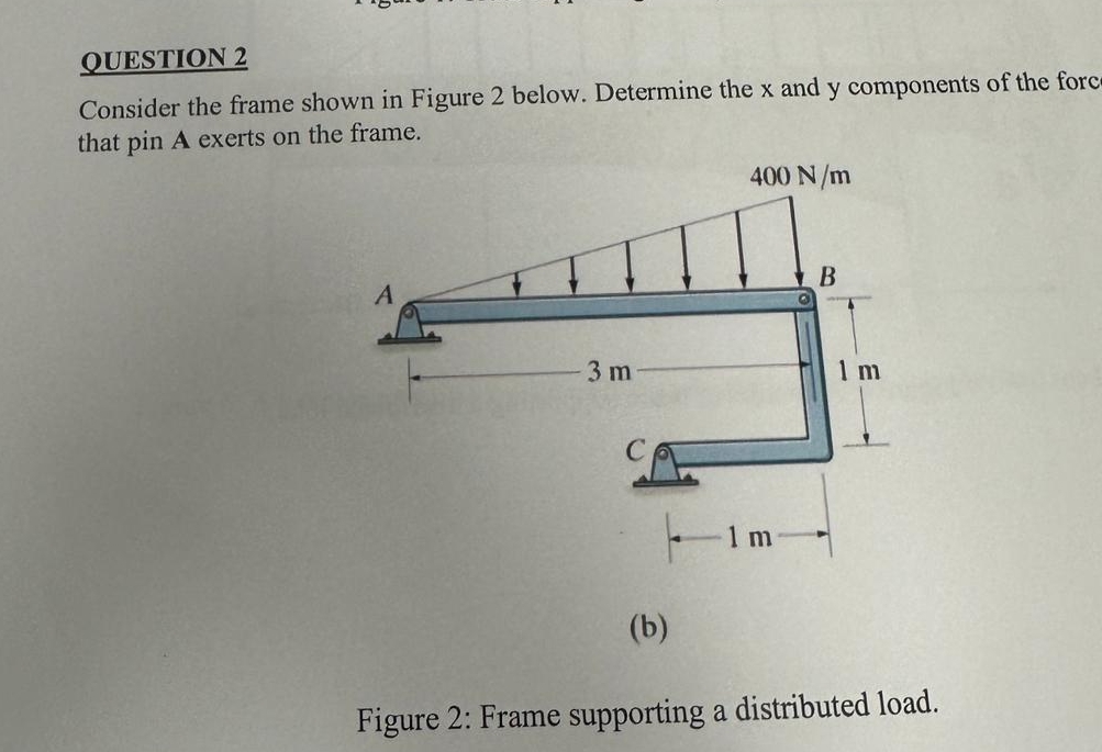 QUESTION 2 Consider the frame shown in Figure 2