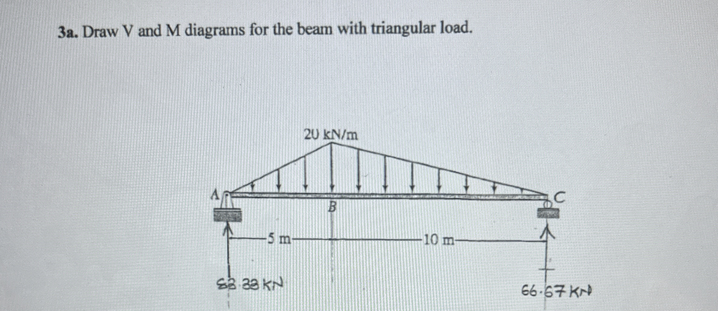 3 a . Draw V and M diagrams for the beam with