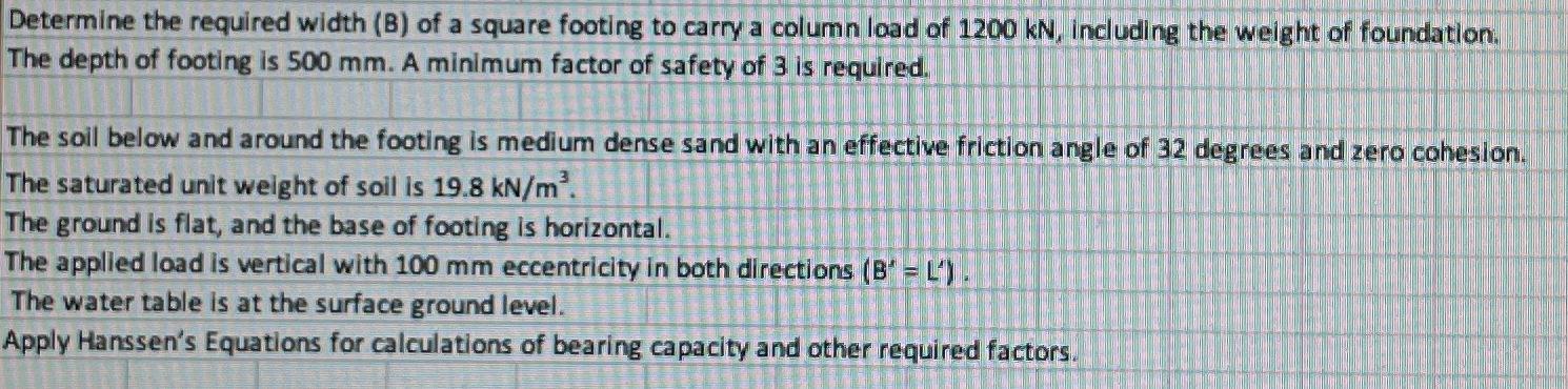 Determine the required width ( B ) of a square