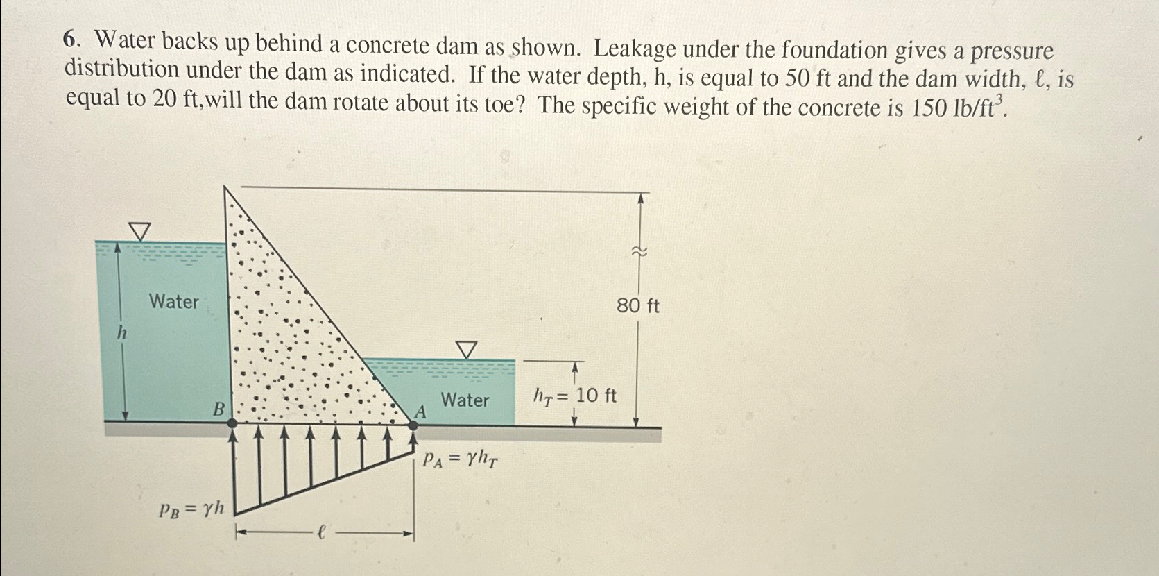 Water backs up behind a concrete dam as shown.