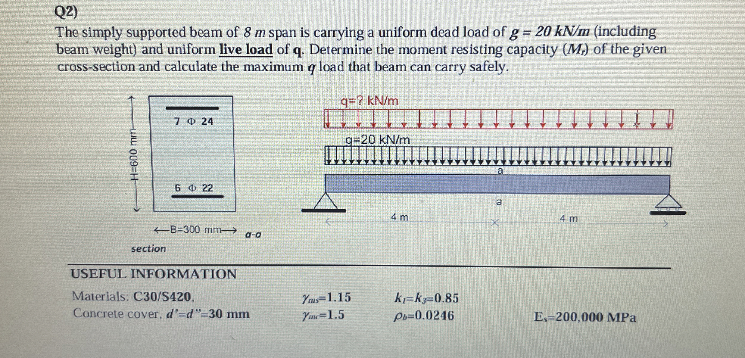 Q 2 ) The simply supported beam of 8 m span is