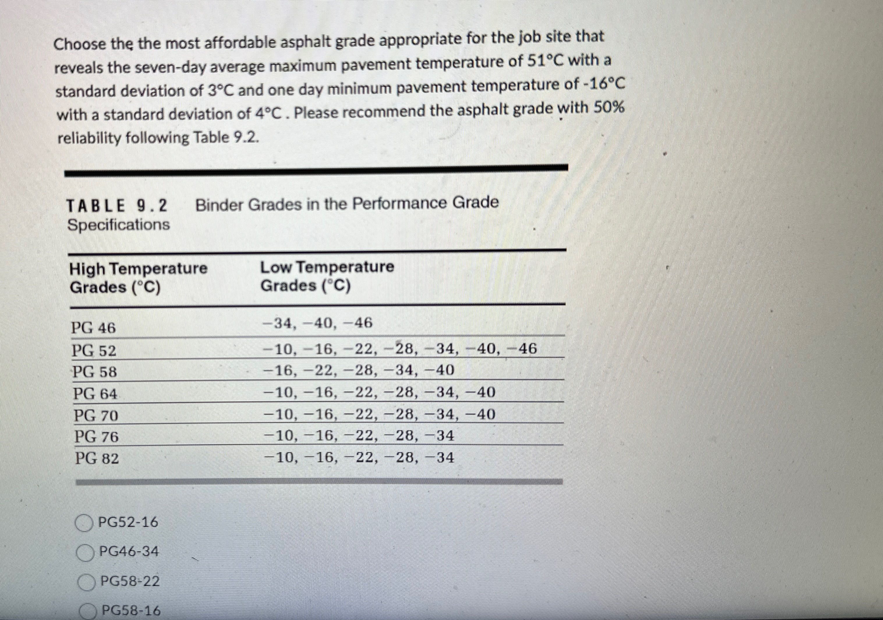 Choose the the most affordable asphalt grade