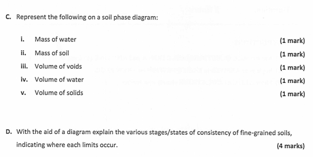 C . Represent the following on a soil phase