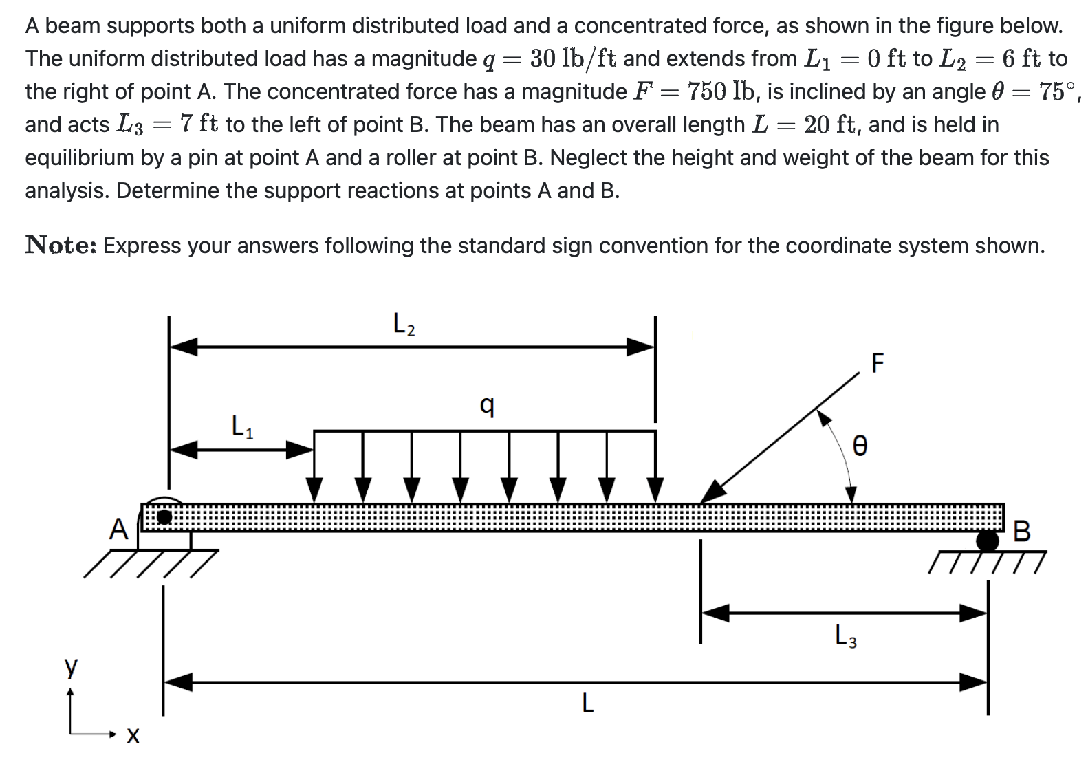 A beam supports both a uniform distributed load