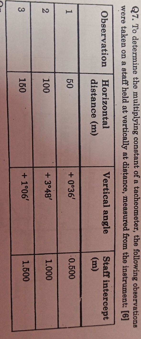 Q 7 . To determine the multiplying constant of a