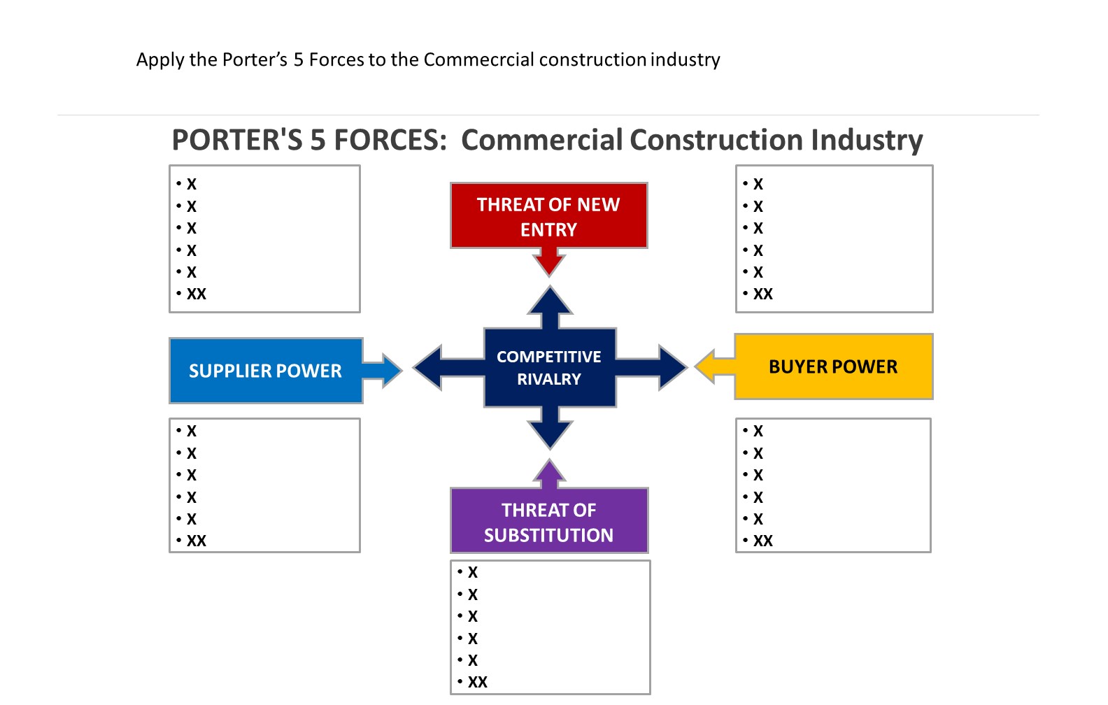 Apply the Porter's 5 Forces to the Commecrcial