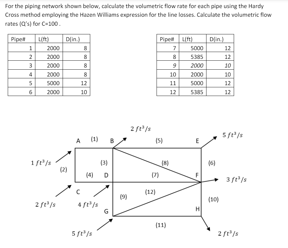 For the piping network shown below, calculate the