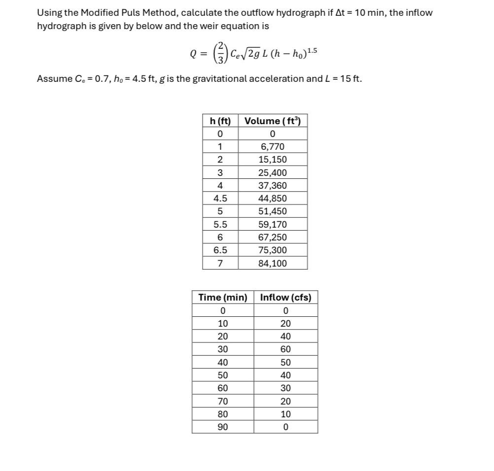 Using the Modified Puls Method, calculate the