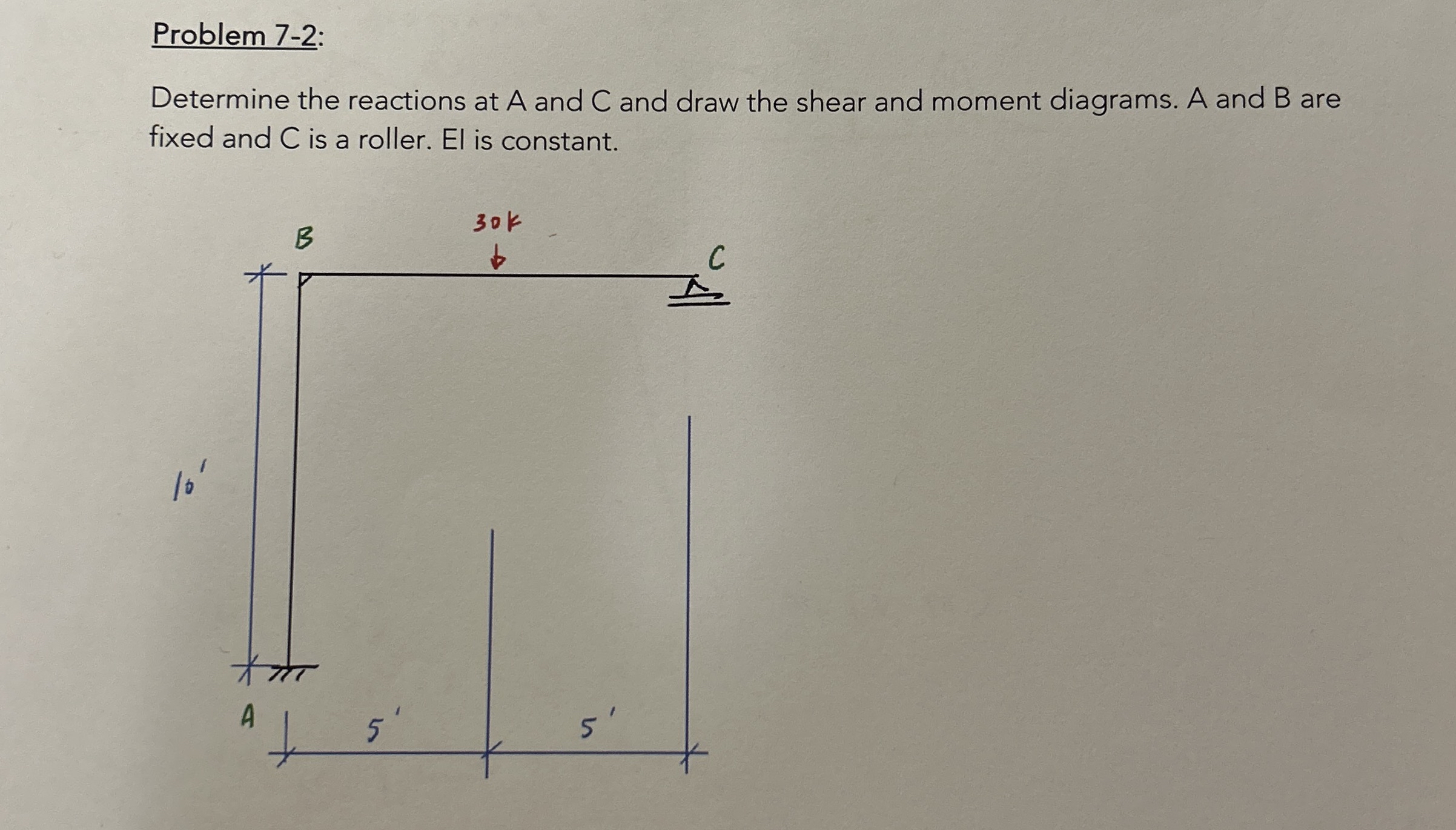 Problem 7 - 2 : Determine the reactions at A and