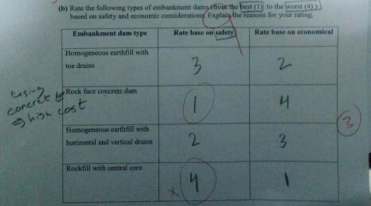 ( b ) Rate the following types of embankment damy