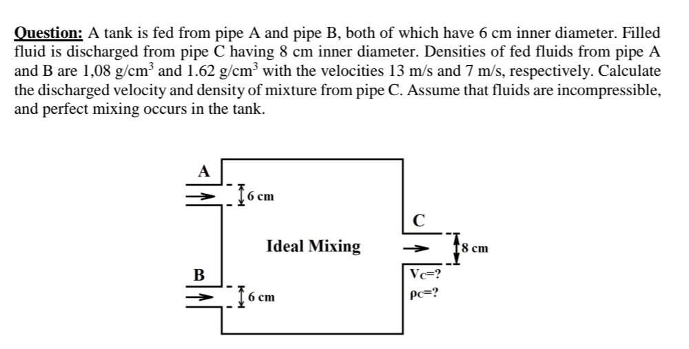 Question: A tank is fed from pipe A and pipe B ,