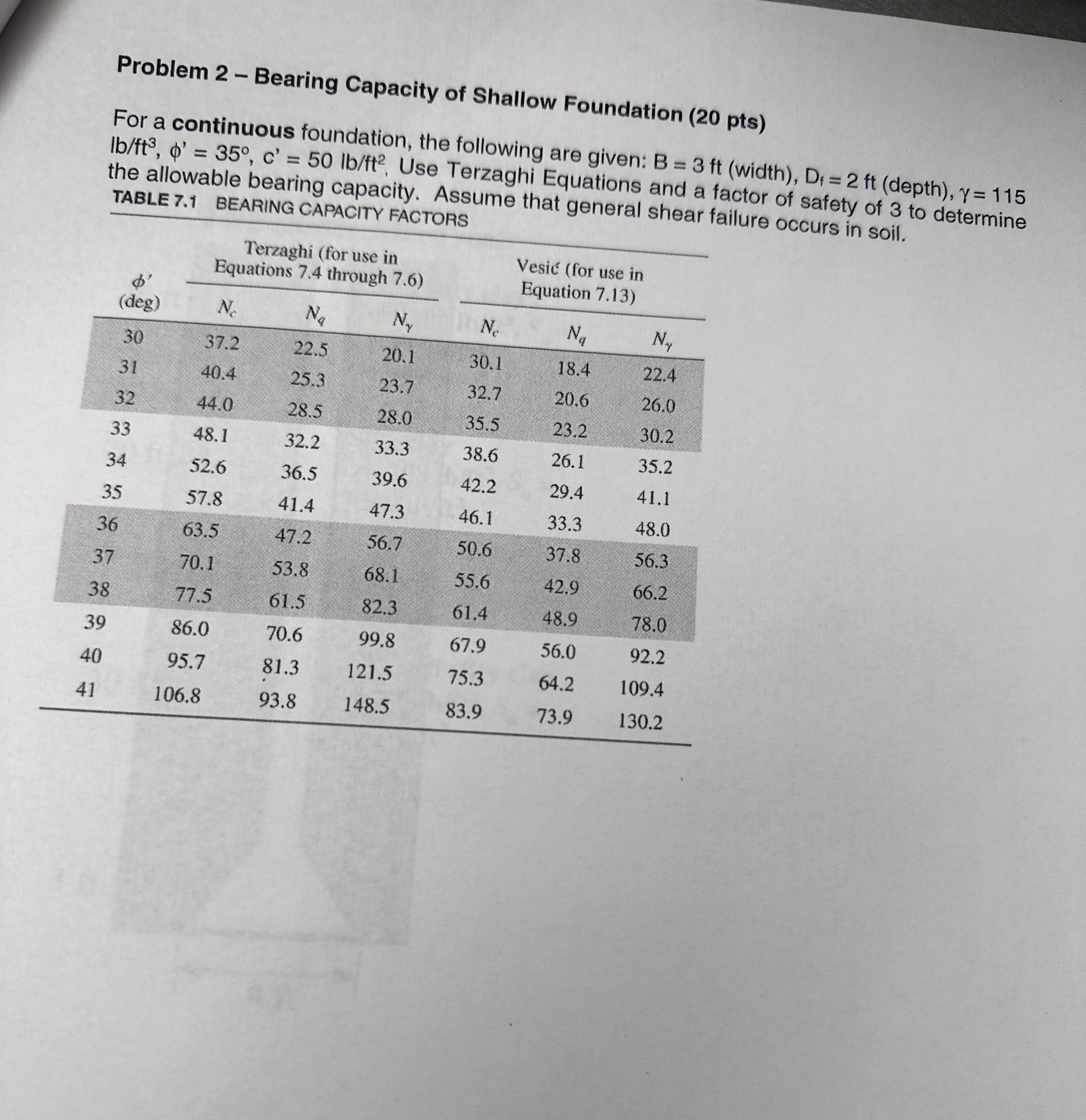 Problem 2 - Bearing Capacity of Shallow