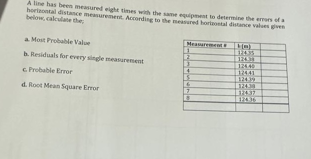 A line has been measured eight times with the
