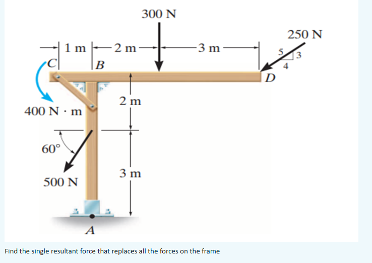 Find the single resultant force that replaces all