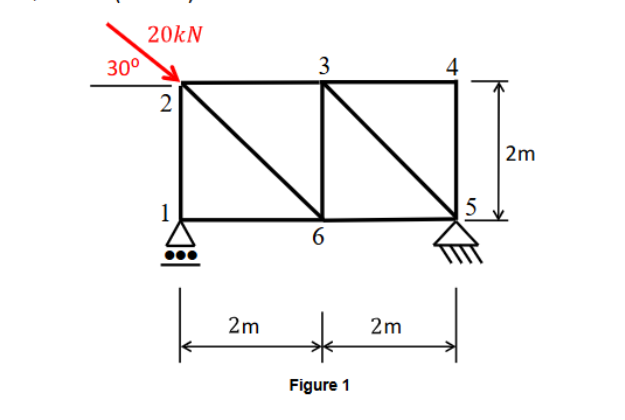 The pin jointed truss shown in Figure 1 is