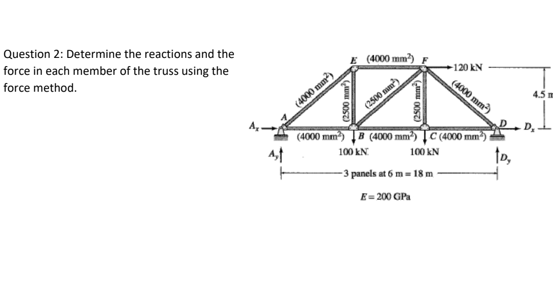 Question 2 : Determine the reactions and the