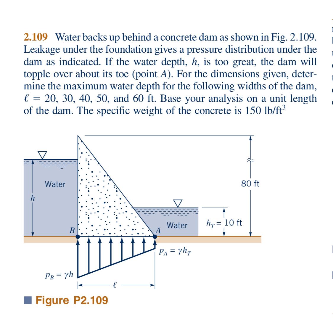2 . 1 0 9 Water backs up behind a concrete dam as
