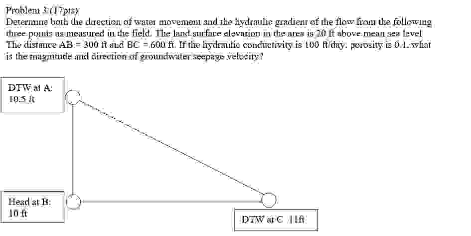 Determine both the direction of water movement