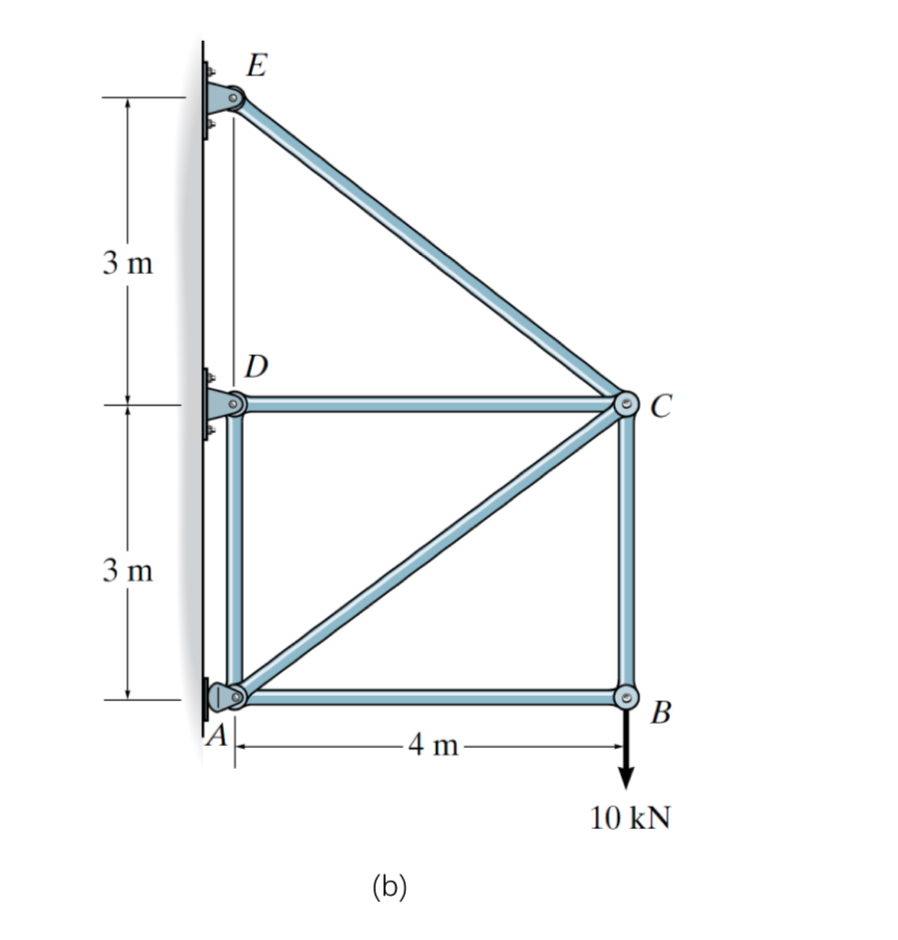 ( b ) Draw the axial force diagrams for the
