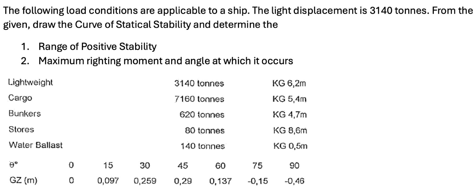 The following load conditions are applicable to a