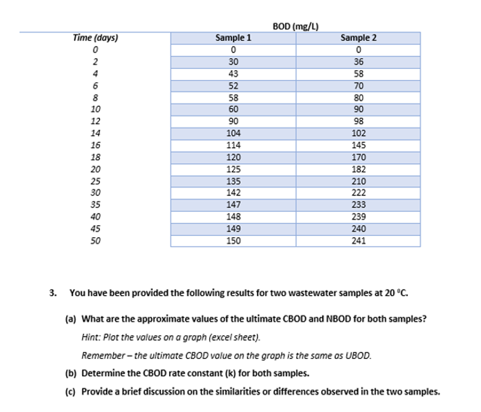 ] You have been provided the following results