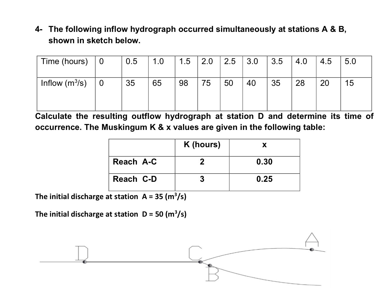 4 - The following inflow hydrograph occurred