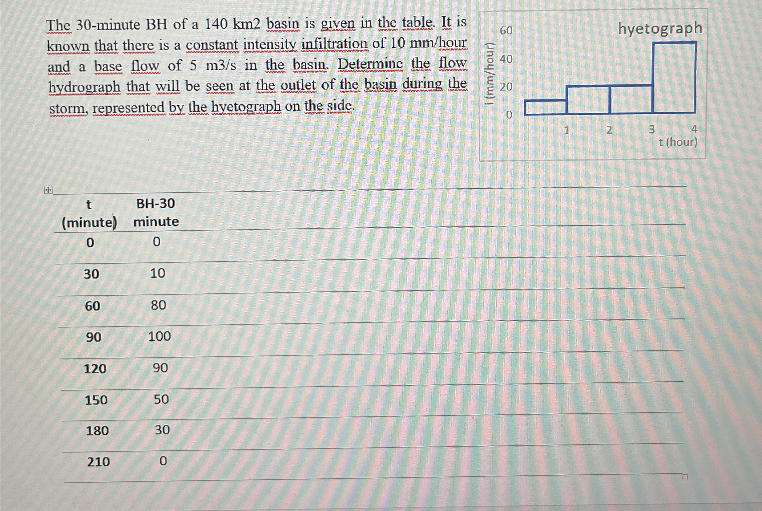 The 3 0 minute B H of a 1 4 0 k m 2 basin is