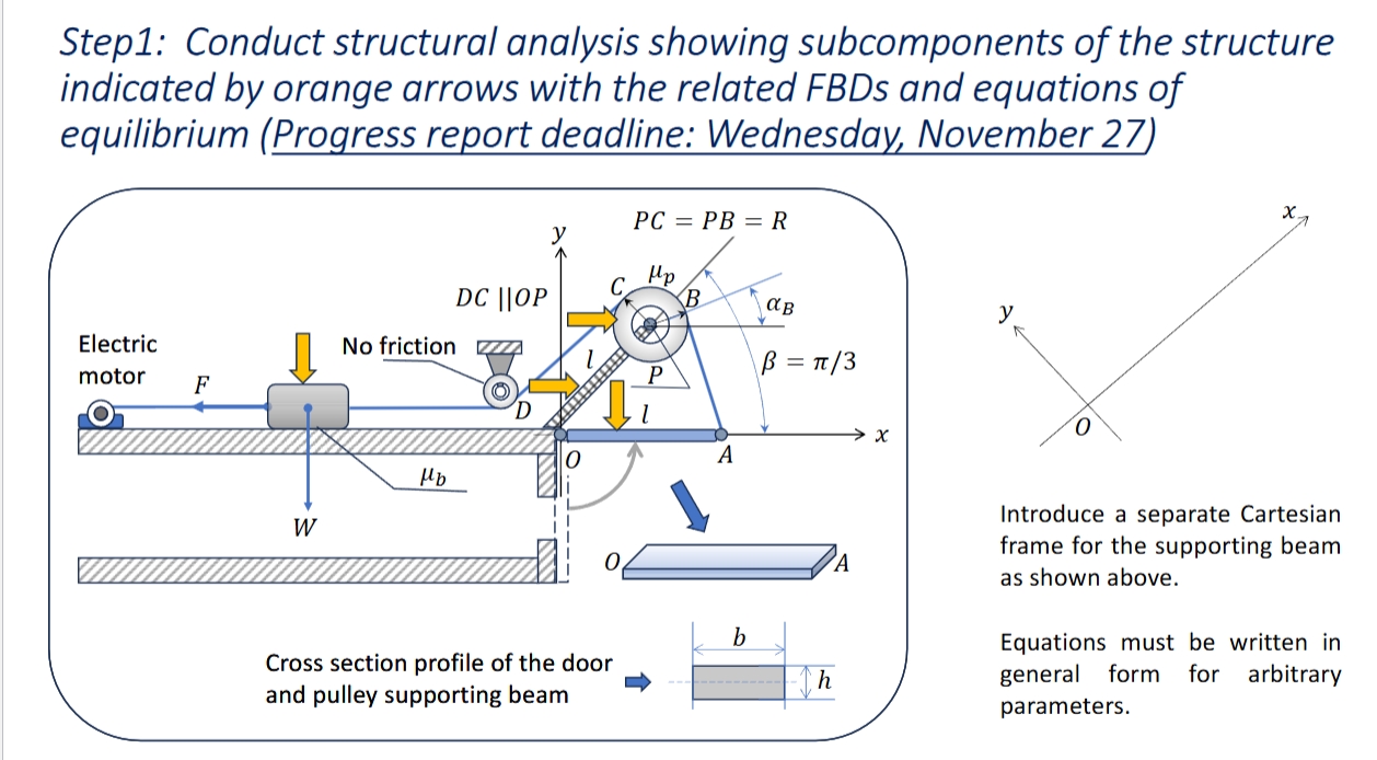 Conduct structural analysis showing subcomponents