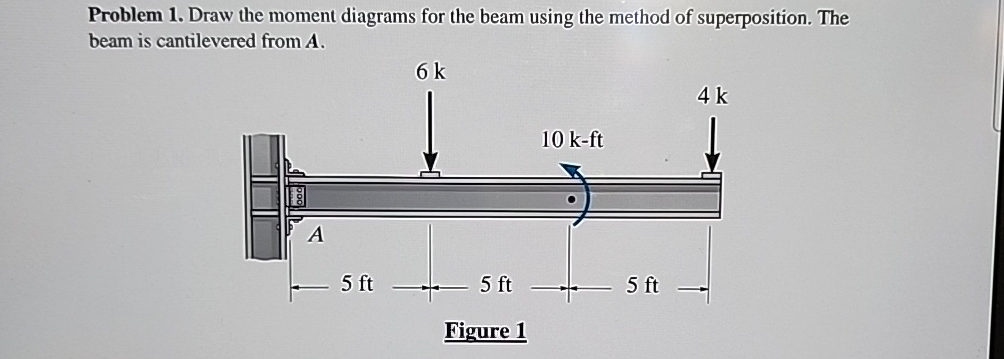 Problem 1 . Draw the moment diagrams for the beam